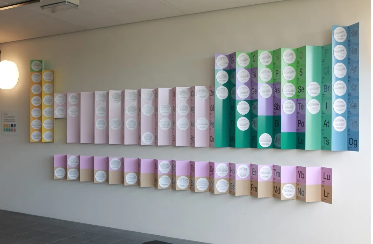 the-periodic-table-displaying-donors